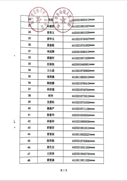 2021年住房保障租賃補(bǔ)貼對(duì)象公示（東海鎮(zhèn)第七批）3.png