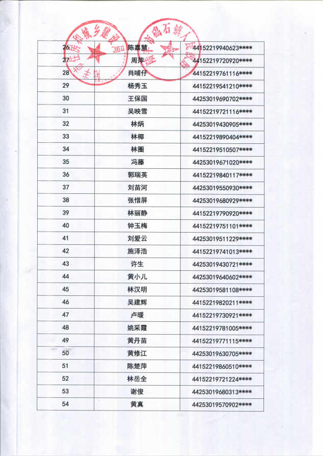 2022年度保障房租賃補(bǔ)貼對象公示（碣石63戶）2.png