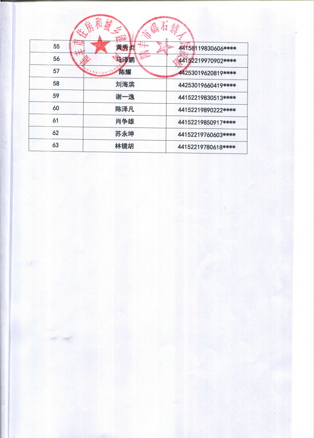 2022年度保障房租賃補(bǔ)貼對象公示（碣石63戶）3.png