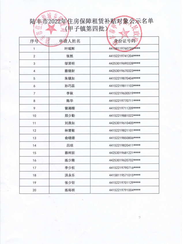 2022年度保障房租賃補(bǔ)貼對(duì)象公示（甲子20戶）第四批1.jpg