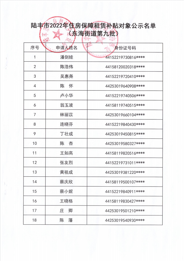 2022年度保障房租賃補(bǔ)貼對(duì)象公示（東海18戶）第九批1.png