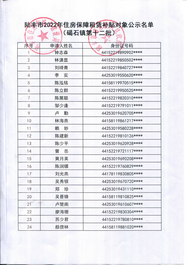 2022年度保障房租賃補(bǔ)貼對象公示（碣石24戶）第十二批1.png