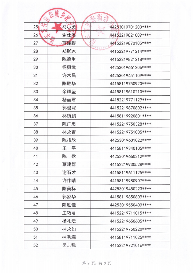 2022年度保障房租賃補(bǔ)貼對象公示（東海63戶）第十一批2.png