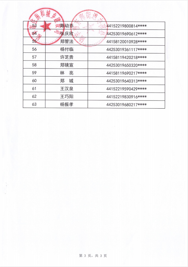 2022年度保障房租賃補(bǔ)貼對象公示（東海63戶）第十一批3.png