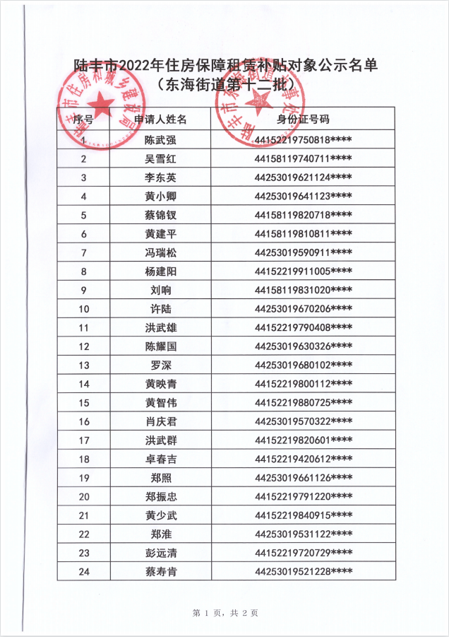 2022年度保障房租賃補貼對象公示（東海44戶）第十二批1.png