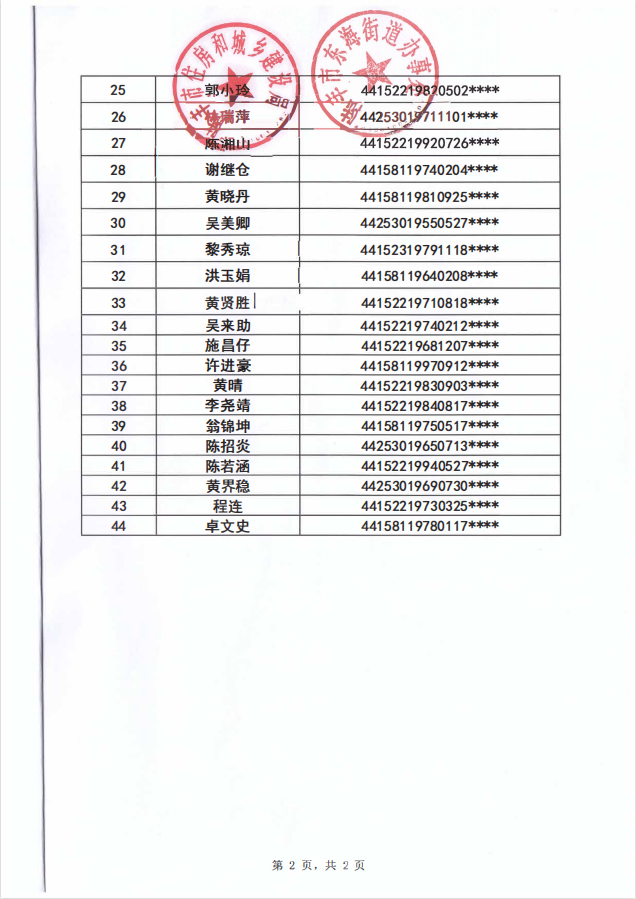 2022年度保障房租賃補貼對象公示（東海44戶）第十二批2.png