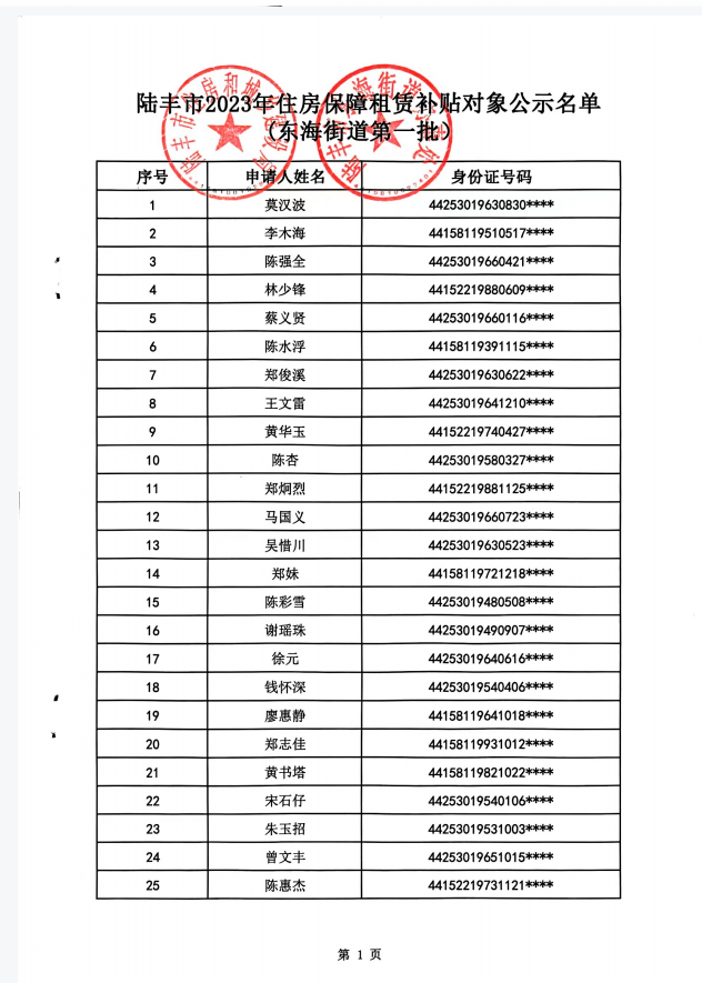 2023年度保障房租賃補(bǔ)貼對象公示（東海25戶）1.png