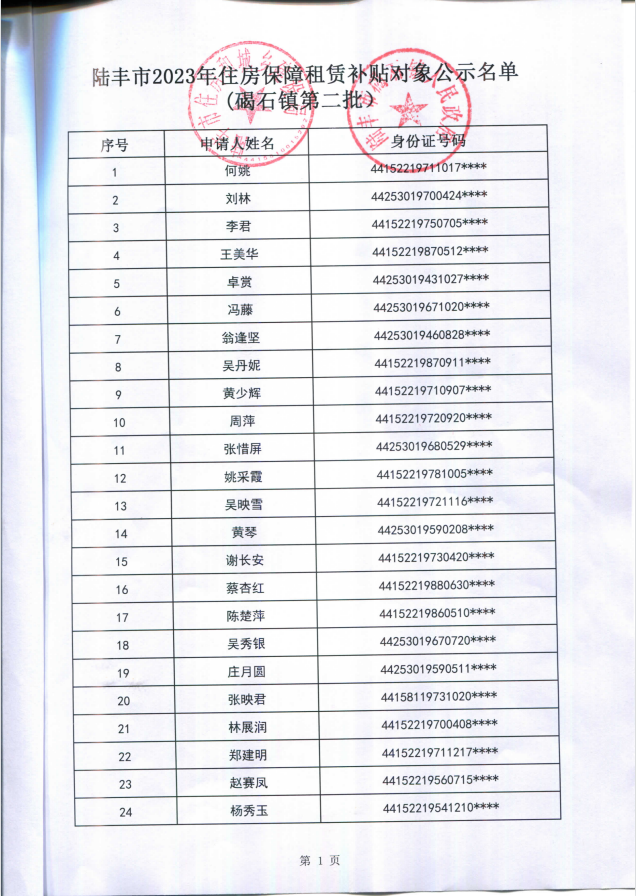 2023年住房保障租賃補(bǔ)貼對(duì)象公示（碣石31戶）第二批1.png