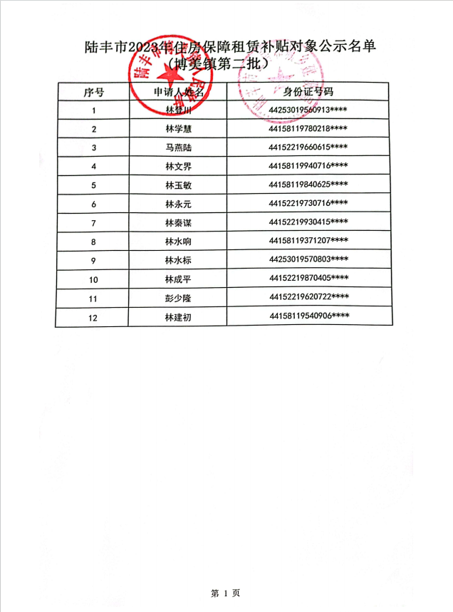 2023年住房保障租賃補貼對象公示（博美12戶）第二批2.png