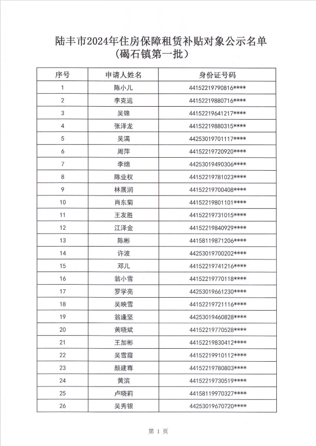 24年碣石鎮(zhèn)租賃補(bǔ)貼公示第一批2.png