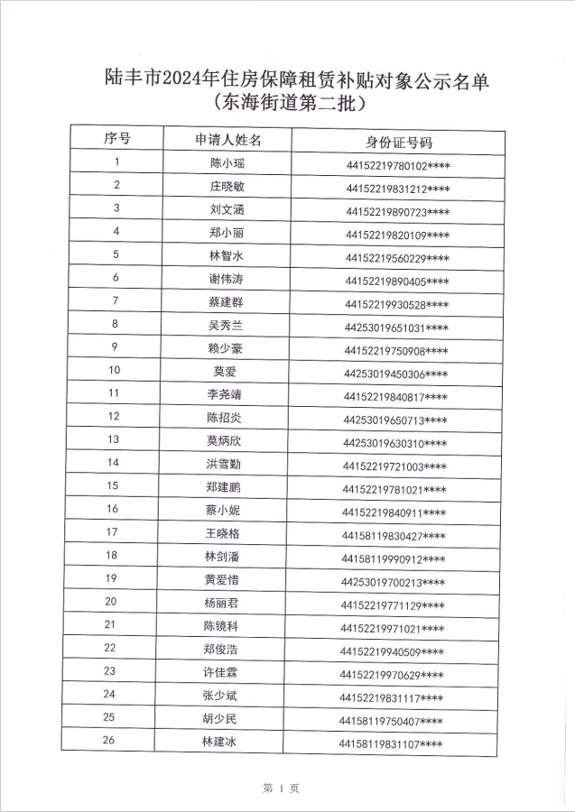 24年?yáng)|海租賃補(bǔ)貼公示第二批2.png