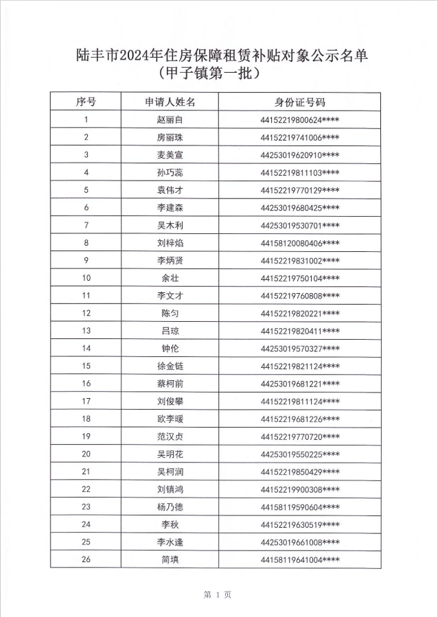 24年甲子鎮(zhèn)租賃補貼公示第一批2.png