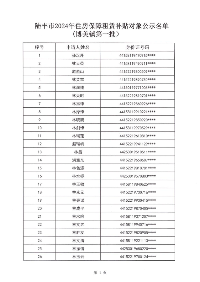 24年博美鎮(zhèn)租賃補貼公示第一批2.png