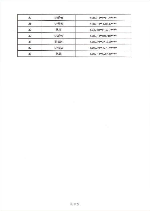 24年博美鎮(zhèn)租賃補貼公示第一批3.png