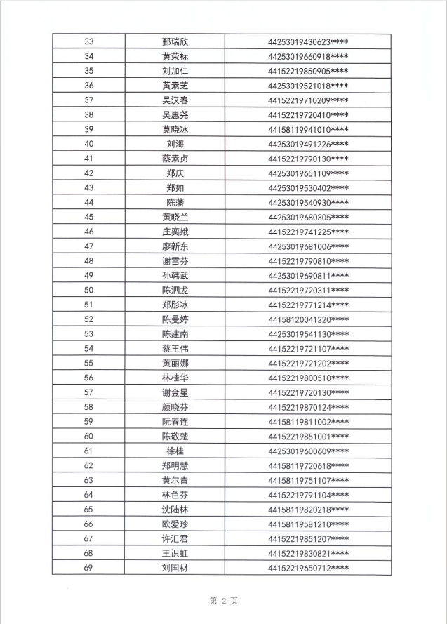 24年?yáng)|海街道租賃補(bǔ)貼公示第三批3.png