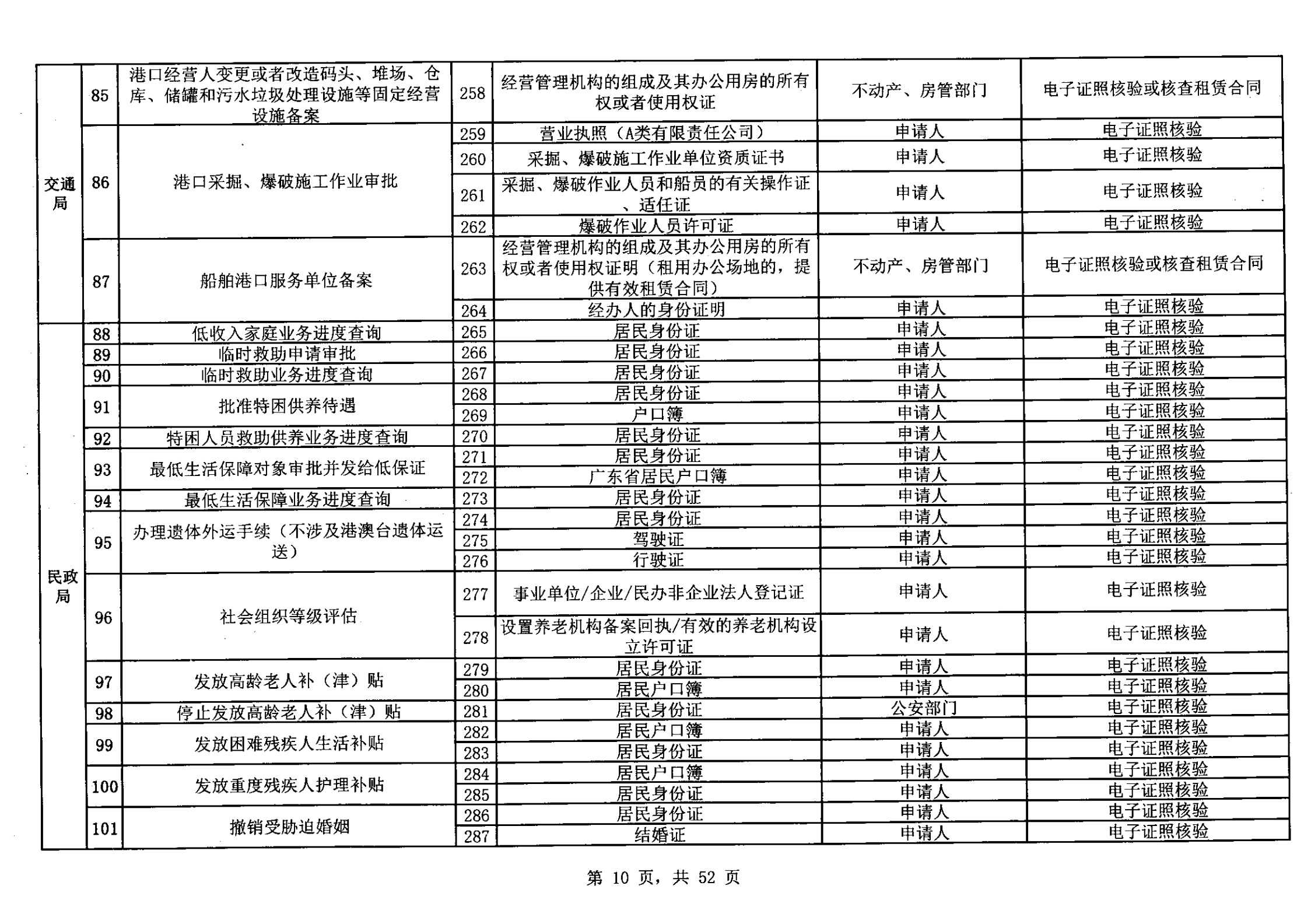 無(wú)證明取消清單第一批_09.png