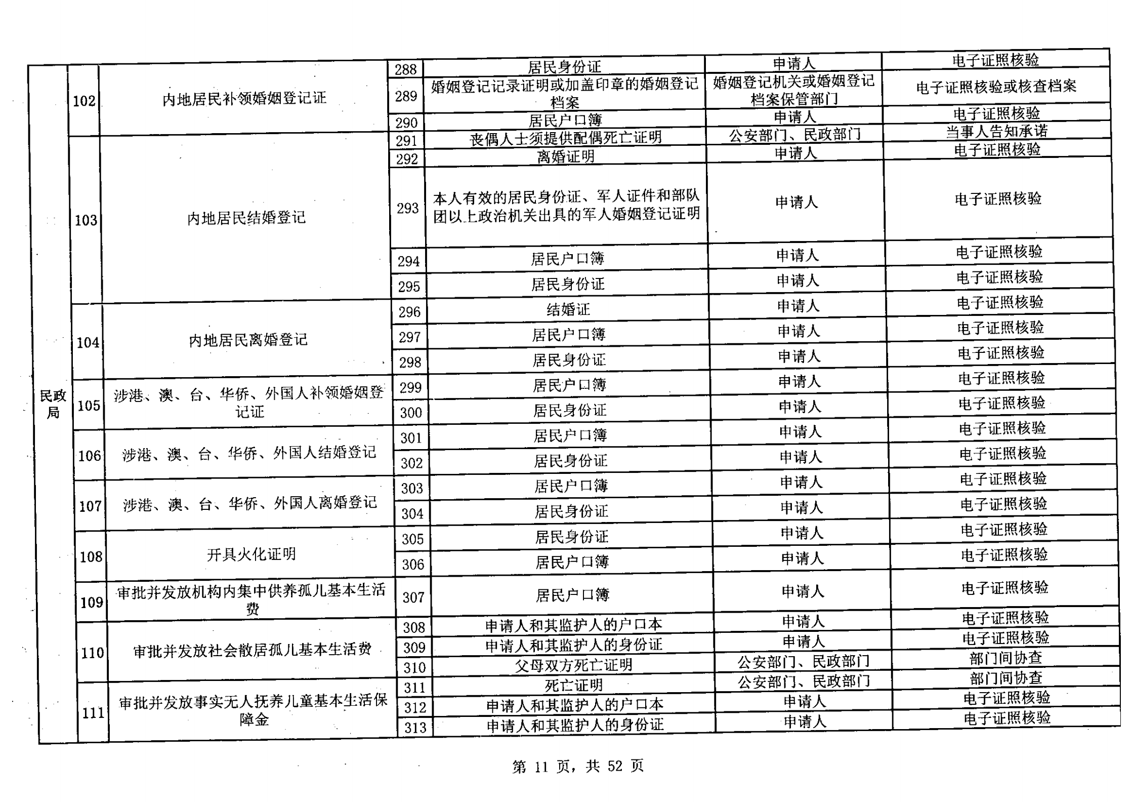 無(wú)證明取消清單第一批_10.png