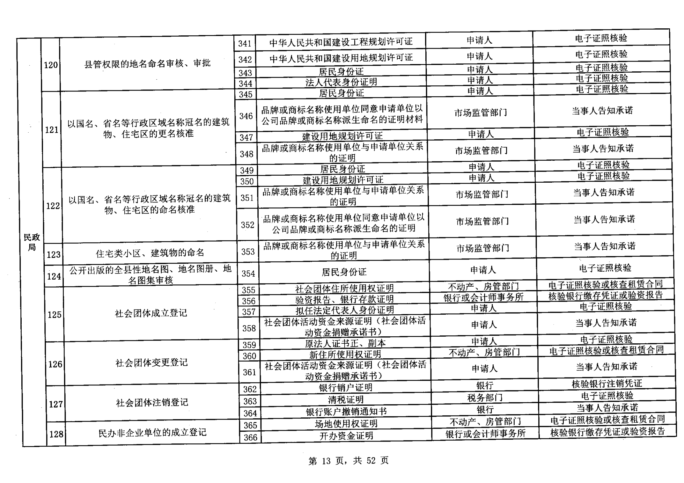 無(wú)證明取消清單第一批_12.png