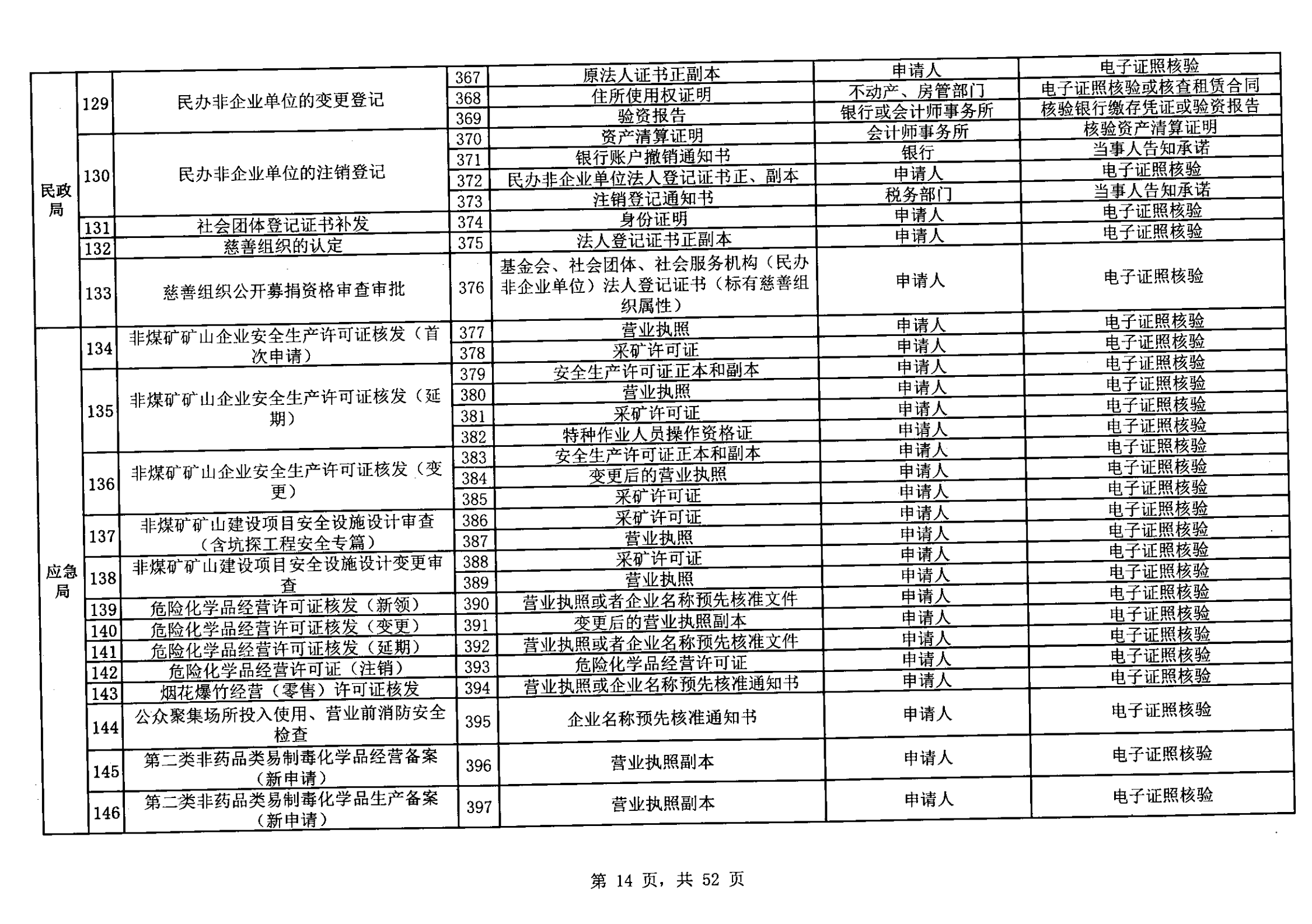 無(wú)證明取消清單第一批_13.png