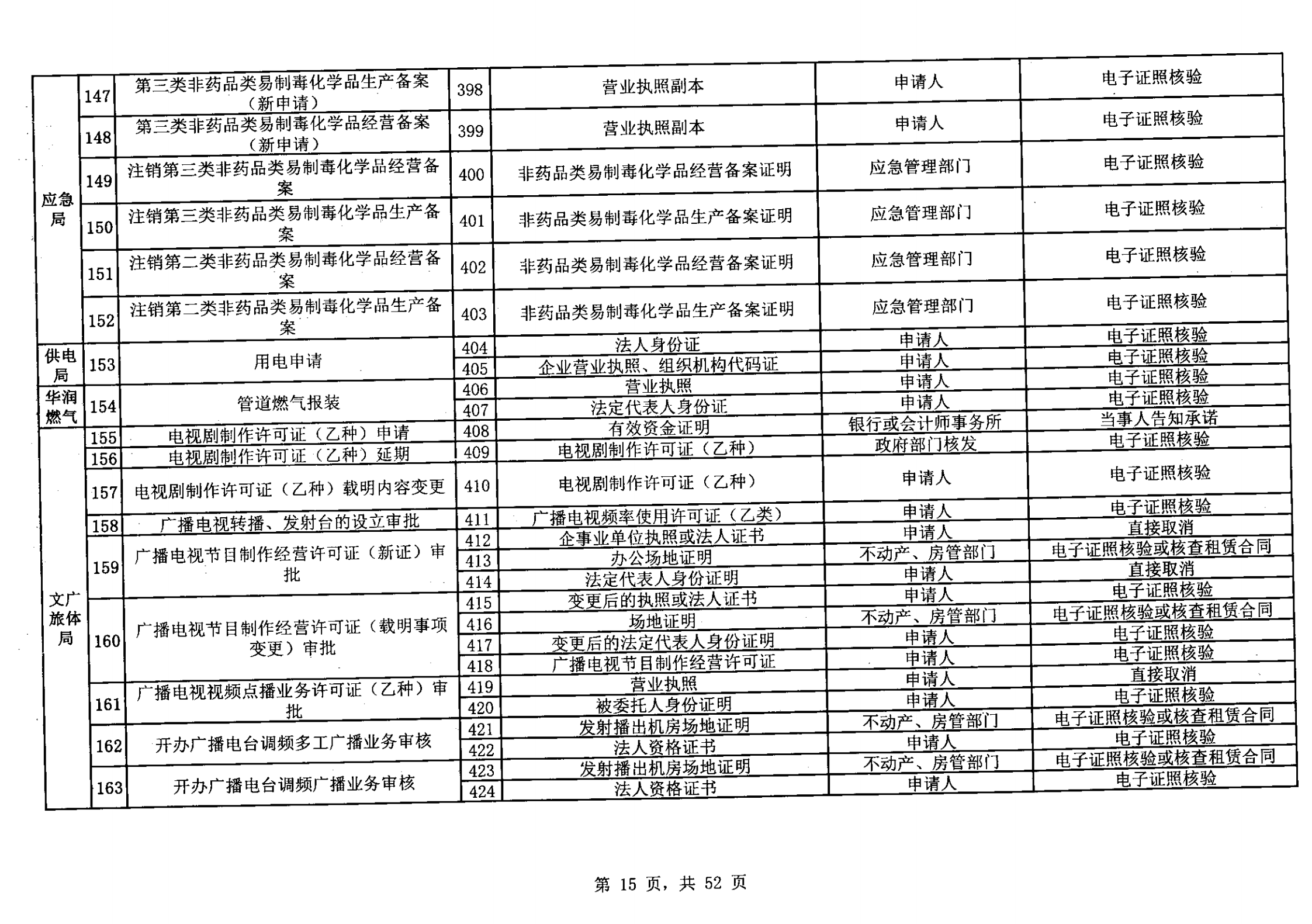 無(wú)證明取消清單第一批_14.png