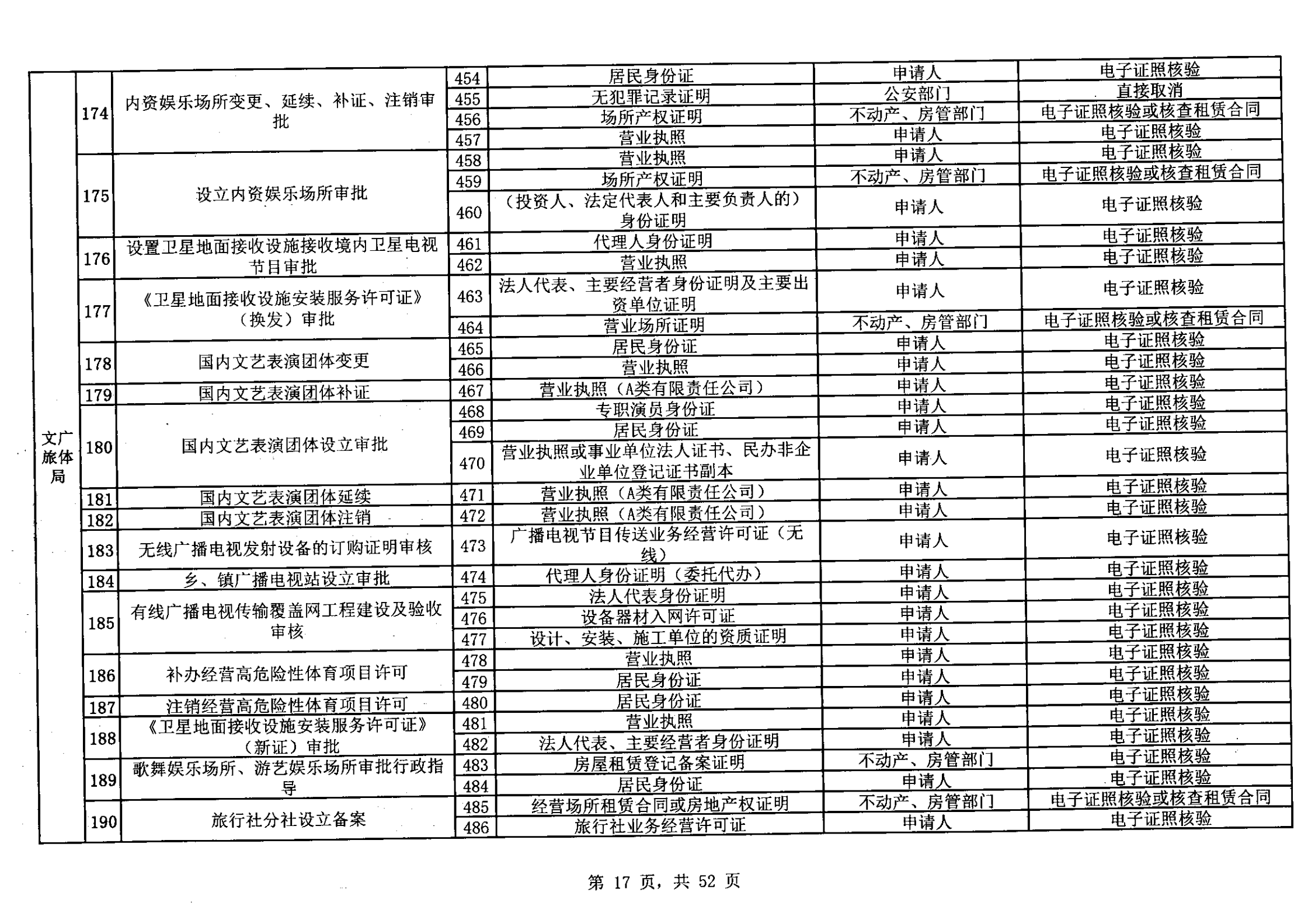 無(wú)證明取消清單第一批_16.png