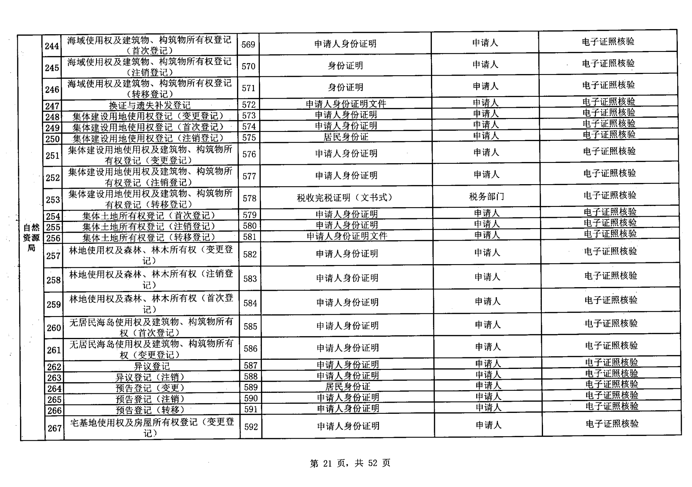 無(wú)證明取消清單第一批_20.png