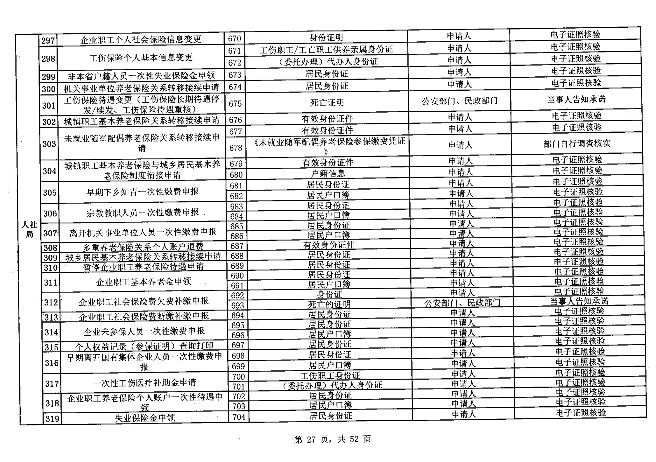 無(wú)證明取消清單第一批_26.png