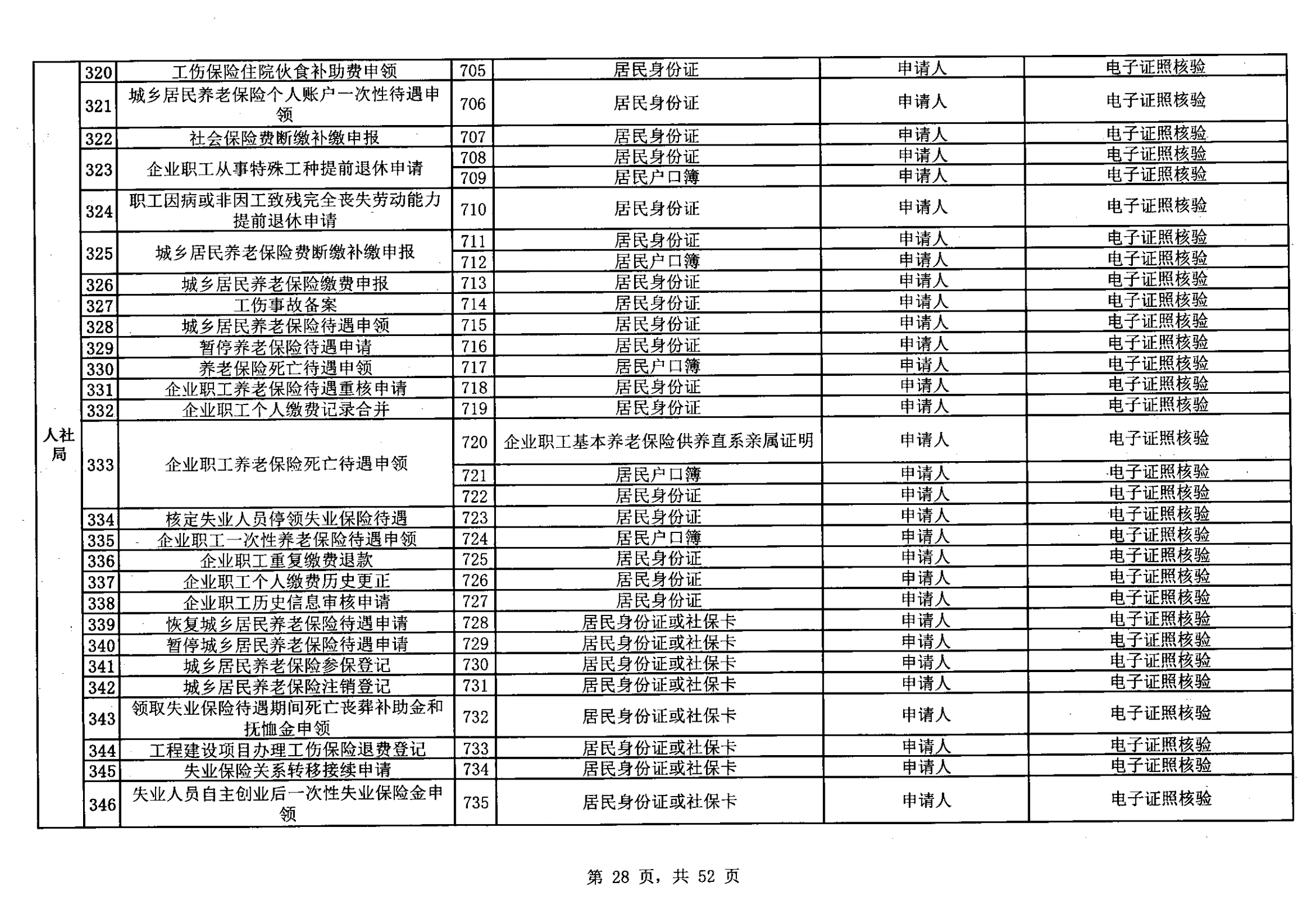 無(wú)證明取消清單第一批_27.png