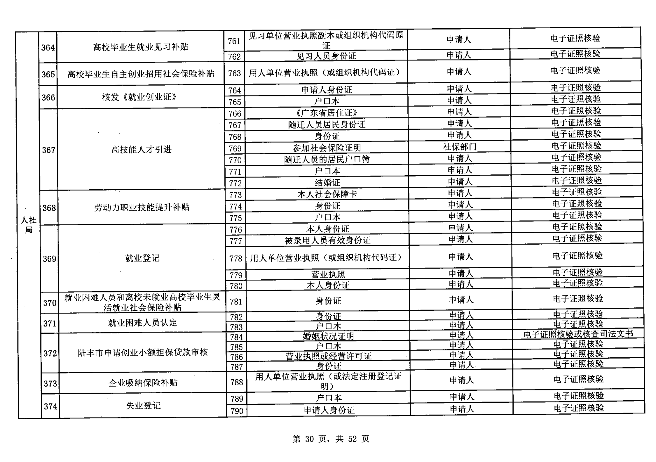 無(wú)證明取消清單第一批_29.png