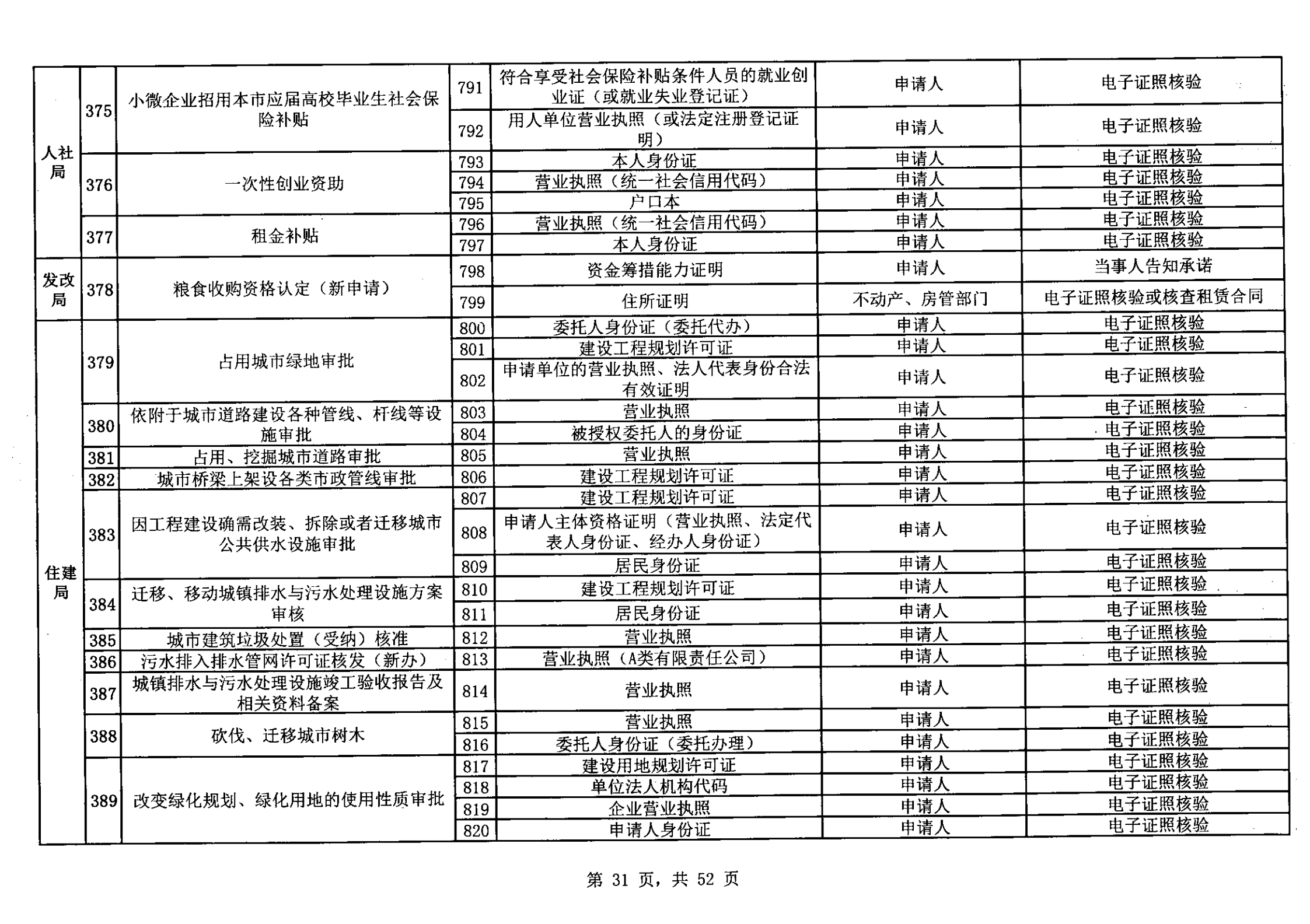 無(wú)證明取消清單第一批_30.png