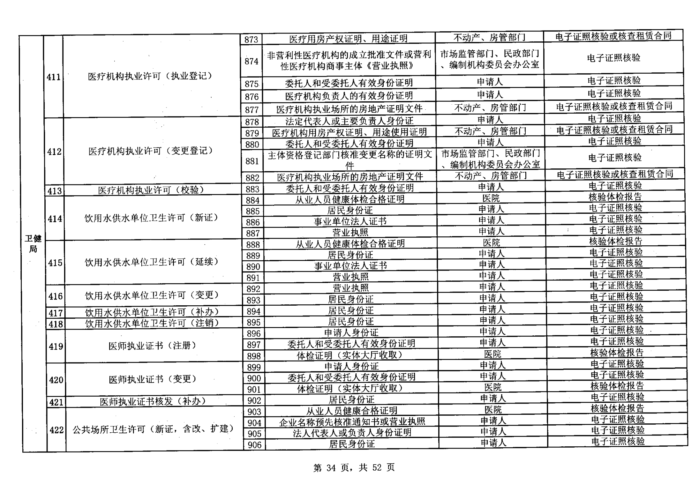 無(wú)證明取消清單第一批_33.png