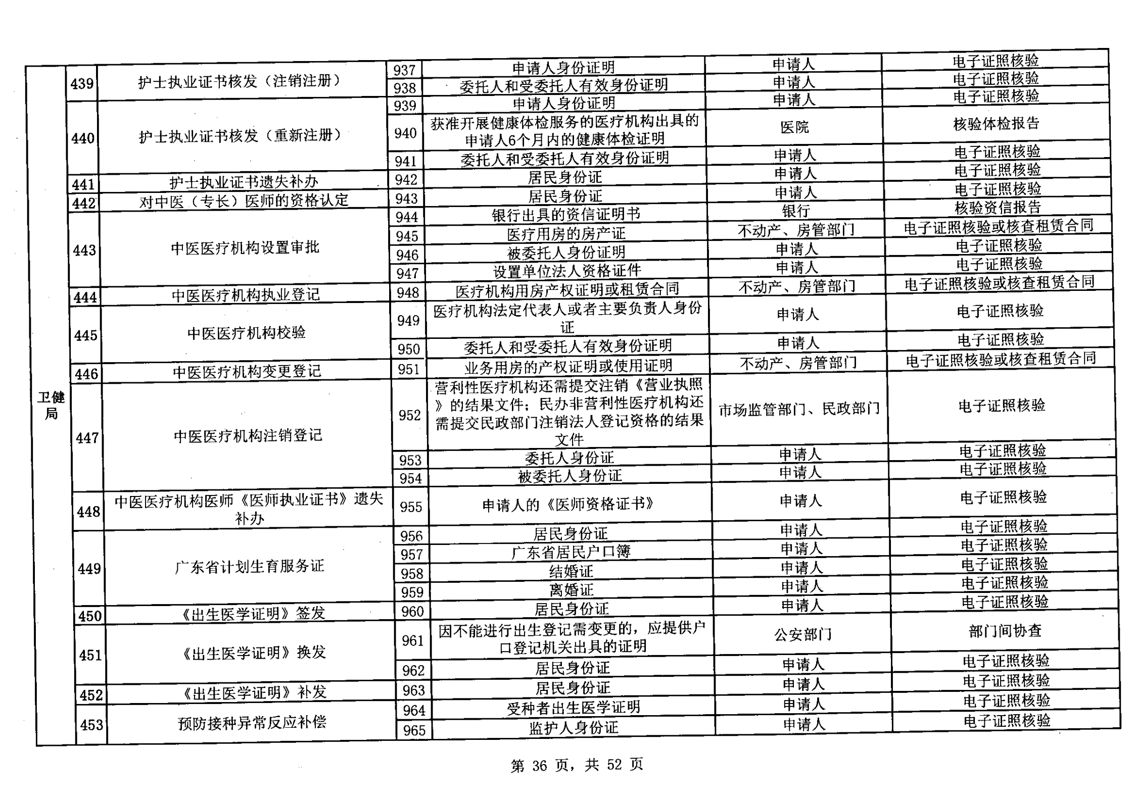 無(wú)證明取消清單第一批_35.png