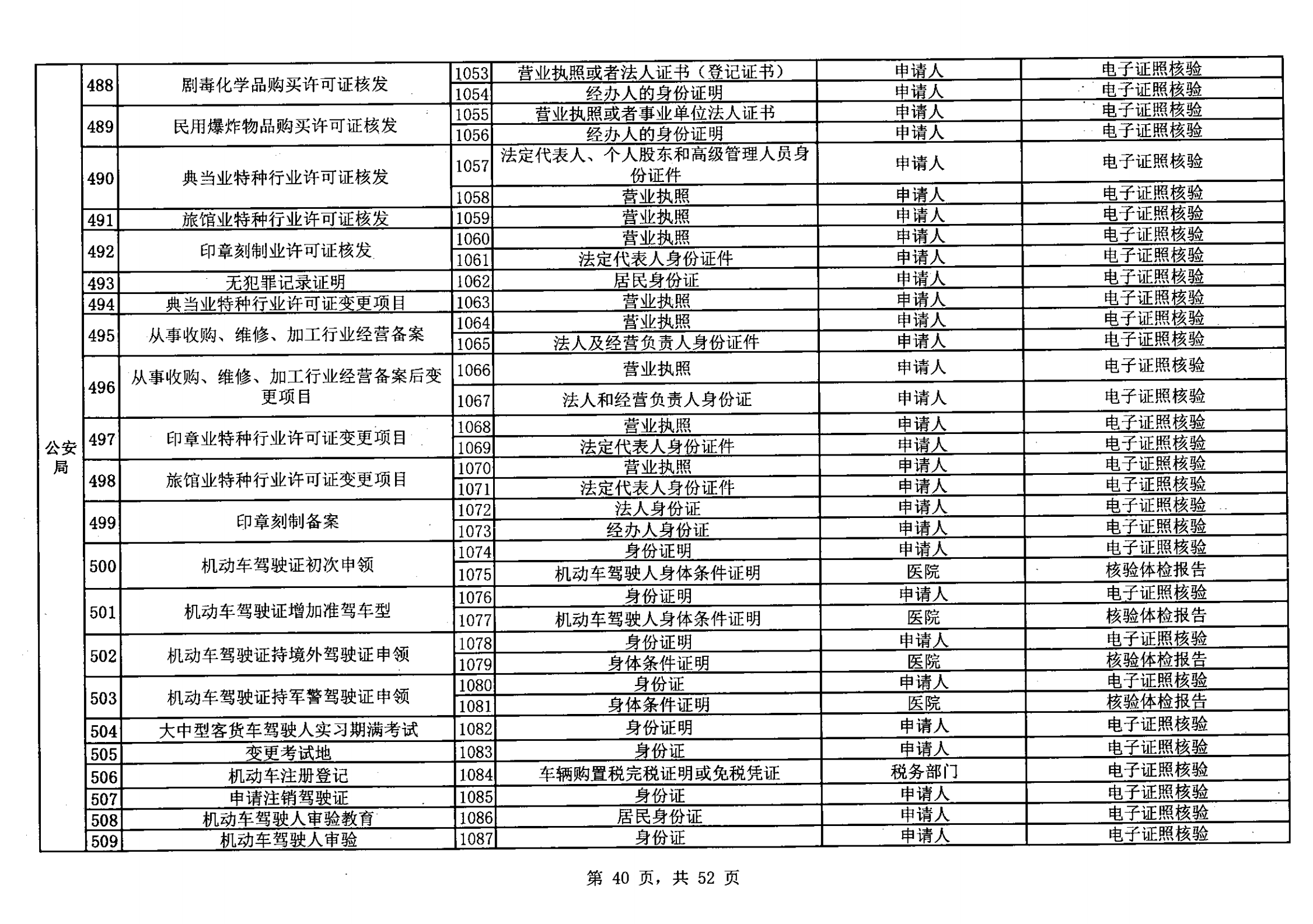 無(wú)證明取消清單第一批_39.png