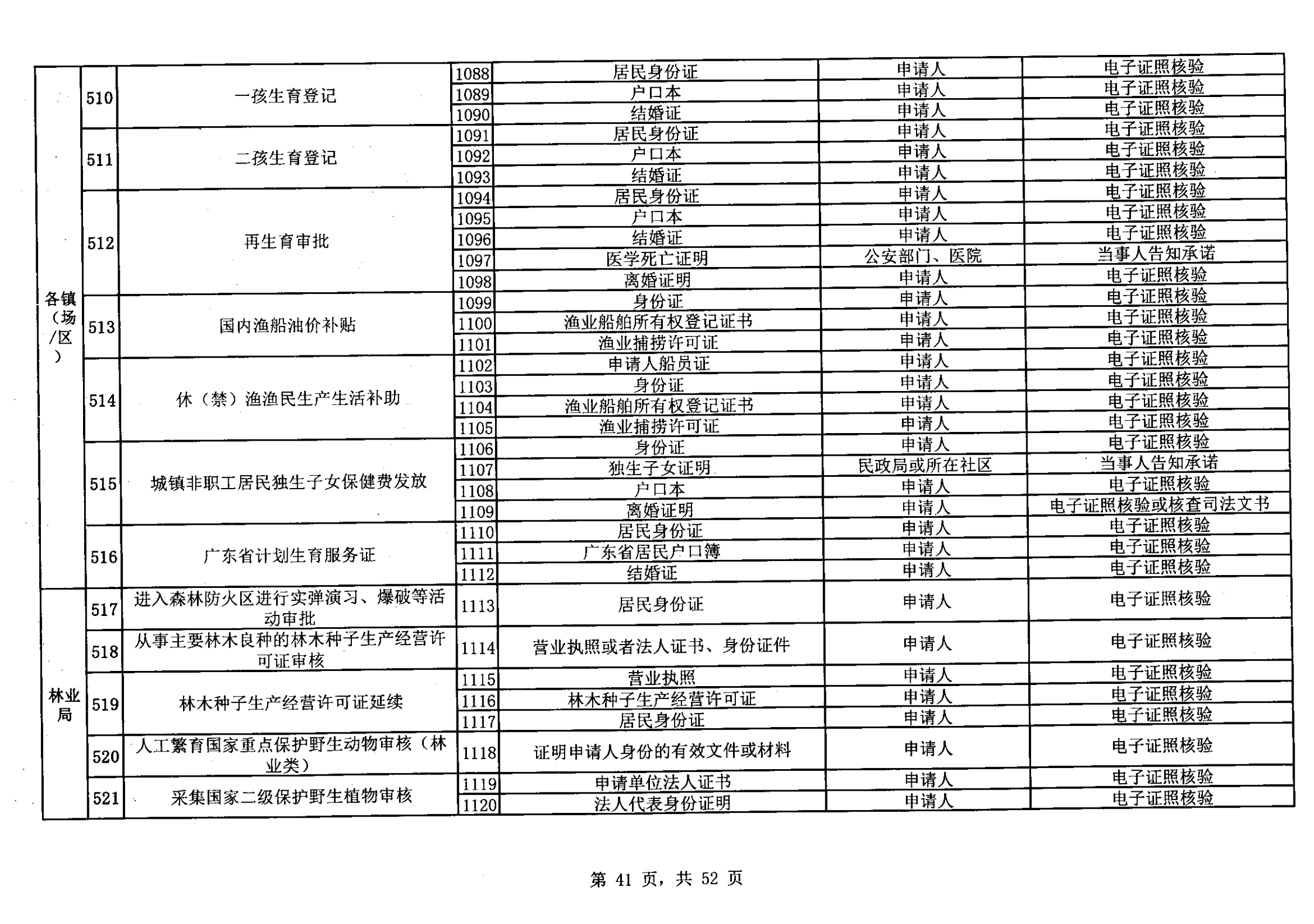 無(wú)證明取消清單第一批_40.png