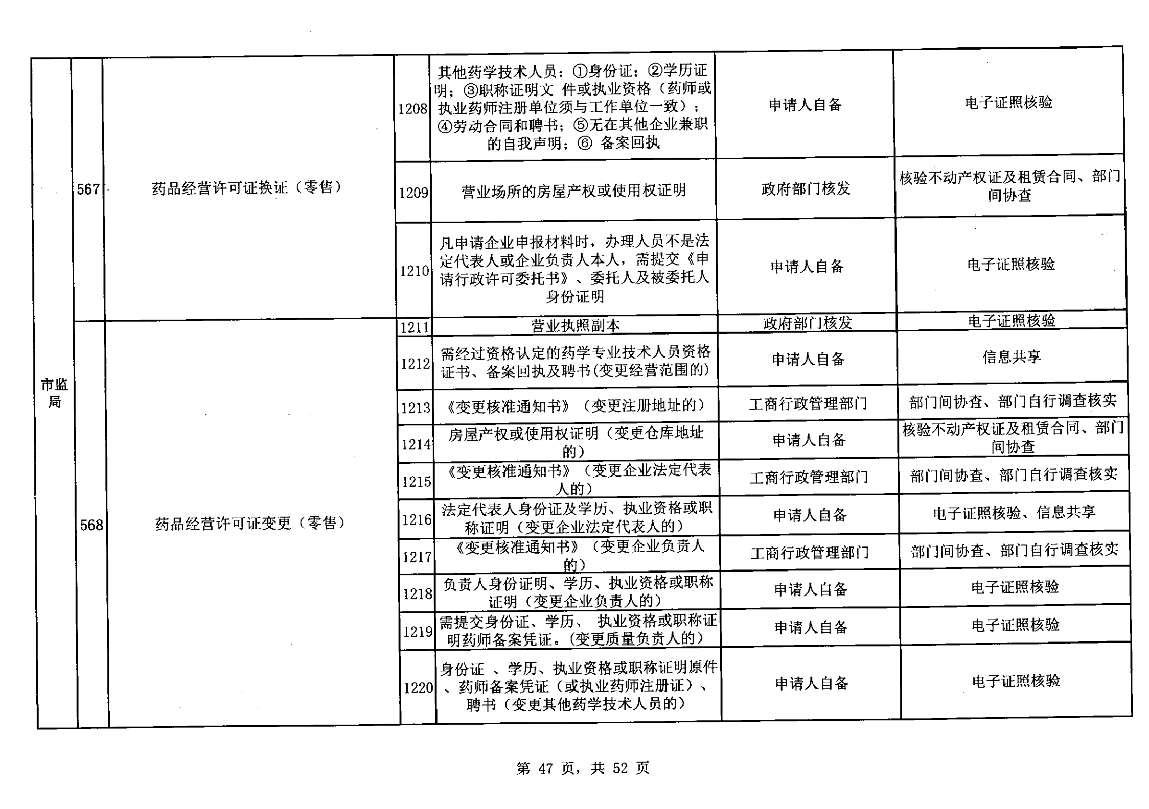 無(wú)證明取消清單第一批_46.png