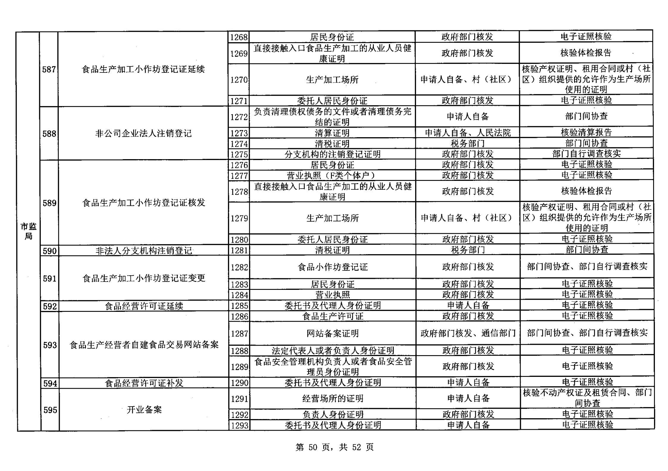 無(wú)證明取消清單第一批_49.png