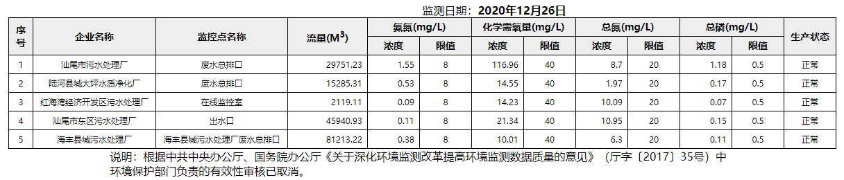 廢水12.26.png