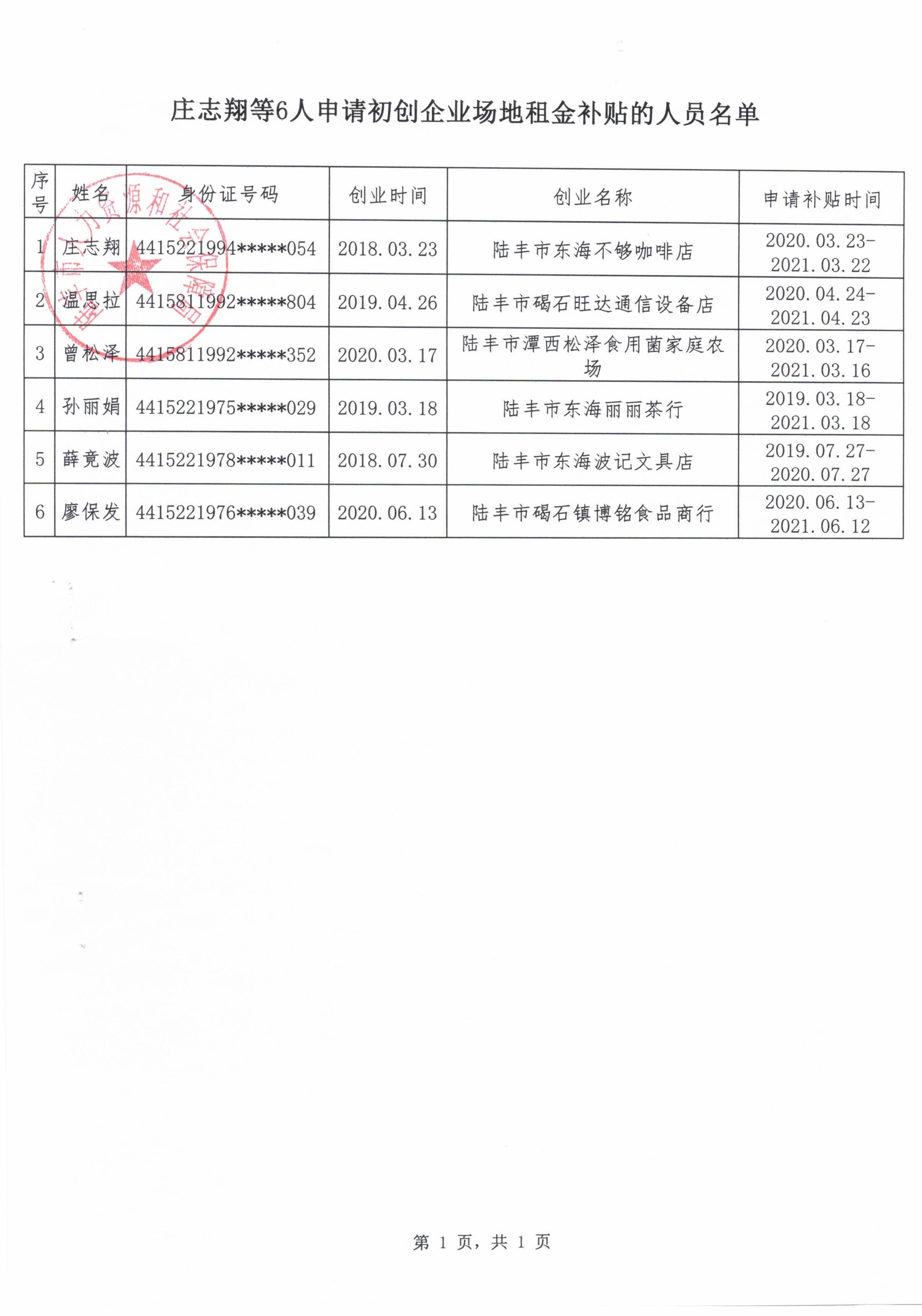 莊志翔等6人申請(qǐng)初創(chuàng)企業(yè)場(chǎng)地租金補(bǔ)貼的人員名單.jpg