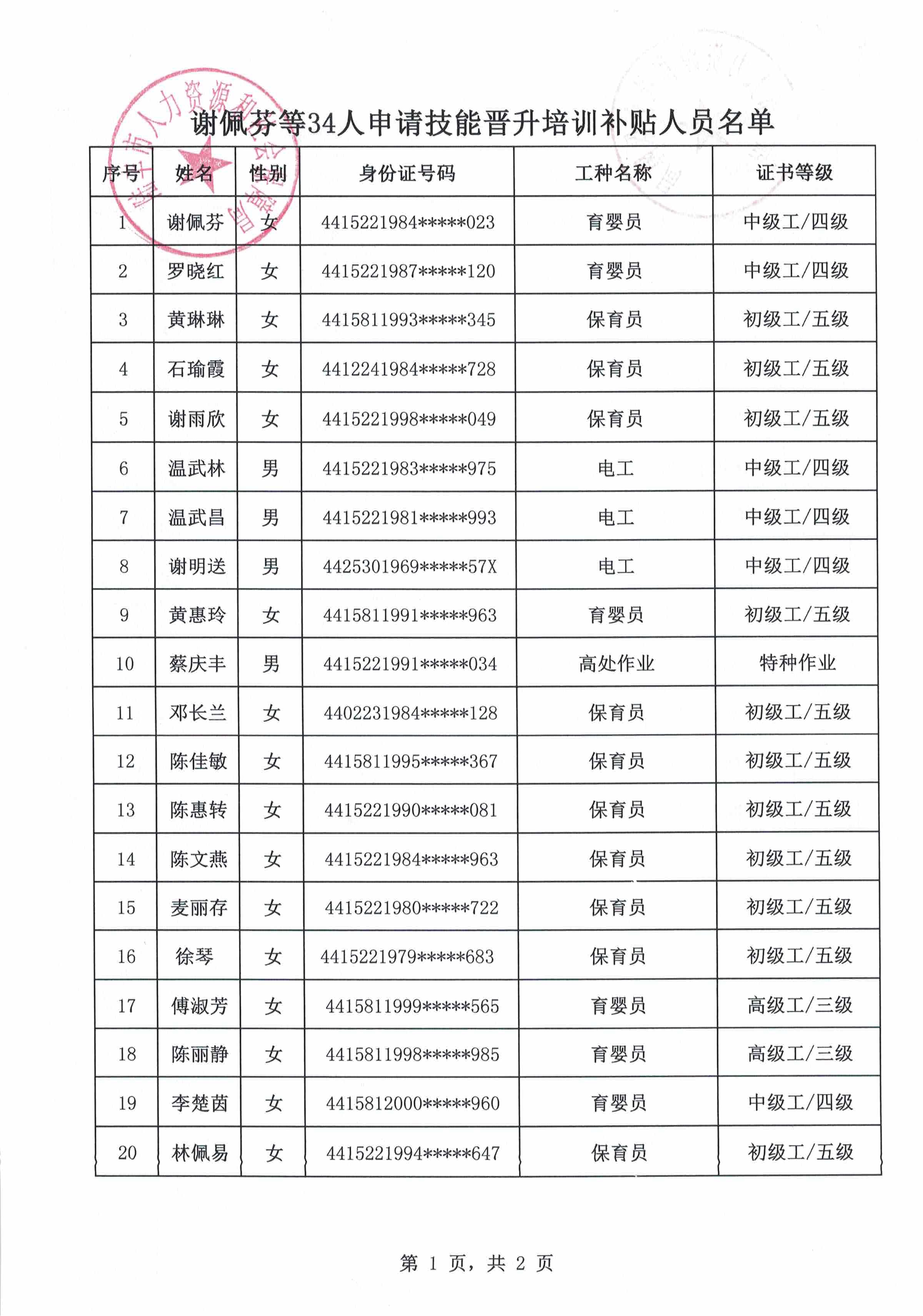 謝佩芬等34人申請技能晉升培訓(xùn)補(bǔ)貼人員名單1.jpeg