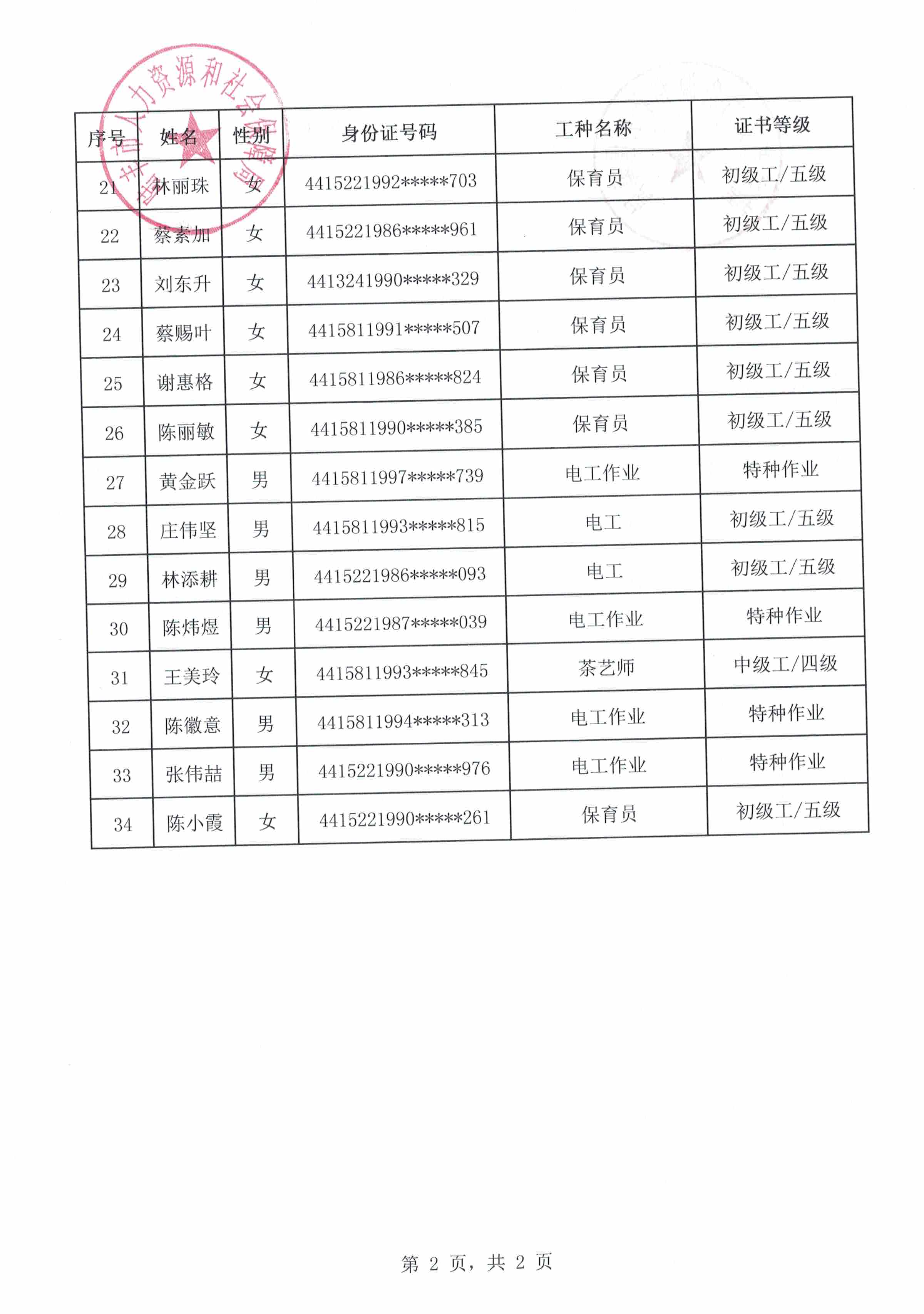 謝佩芬等34人申請技能晉升培訓(xùn)補(bǔ)貼人員名單2.jpeg