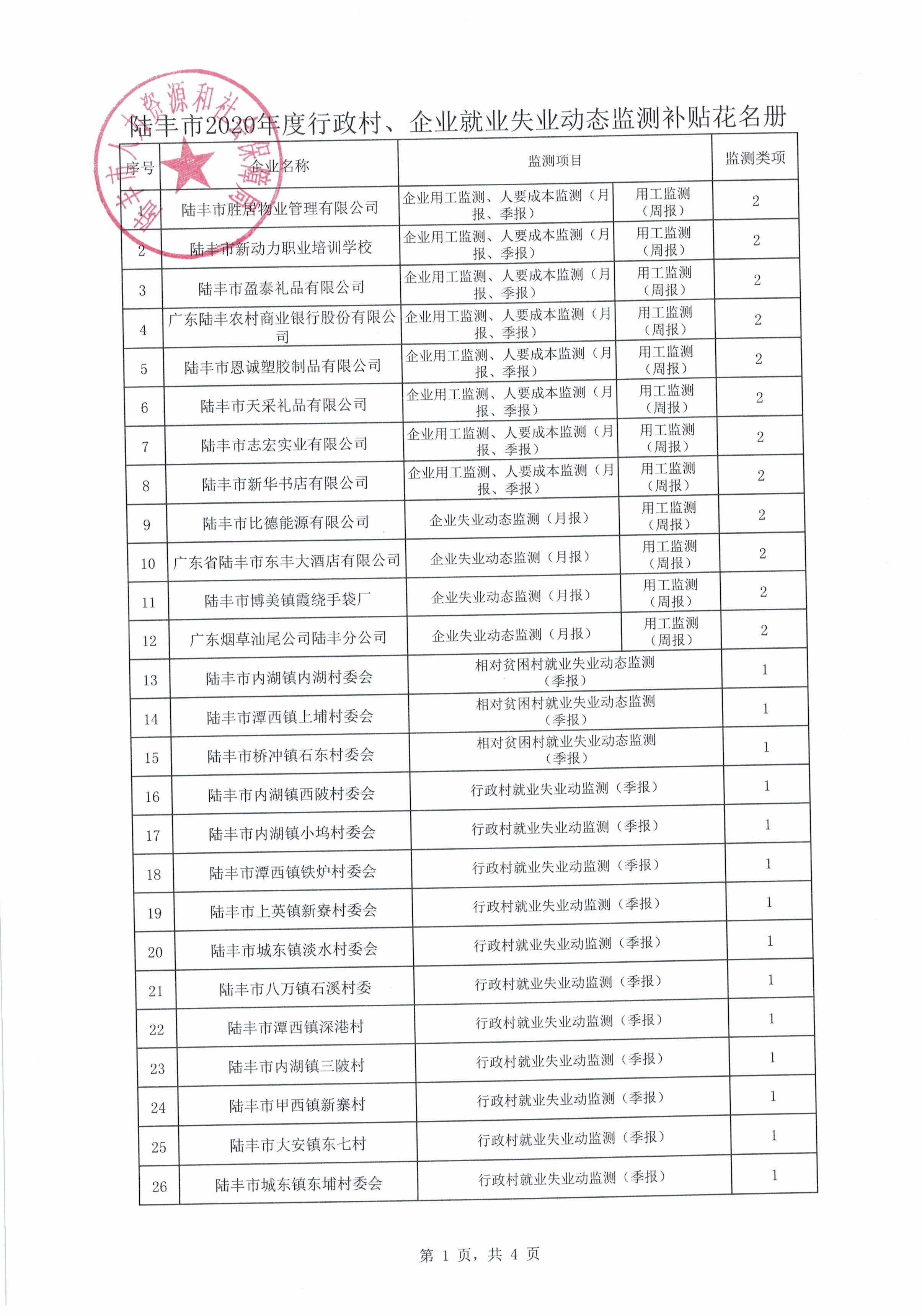 12家企業(yè)和14個(gè)行政村花名冊(cè).jpg