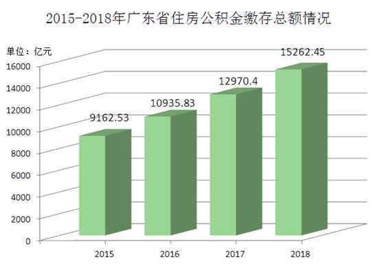 繳存總額情況.jpg