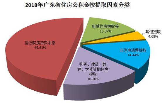 公積金提取因素.jpg